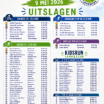 Uitslagen Parodialoop 2026